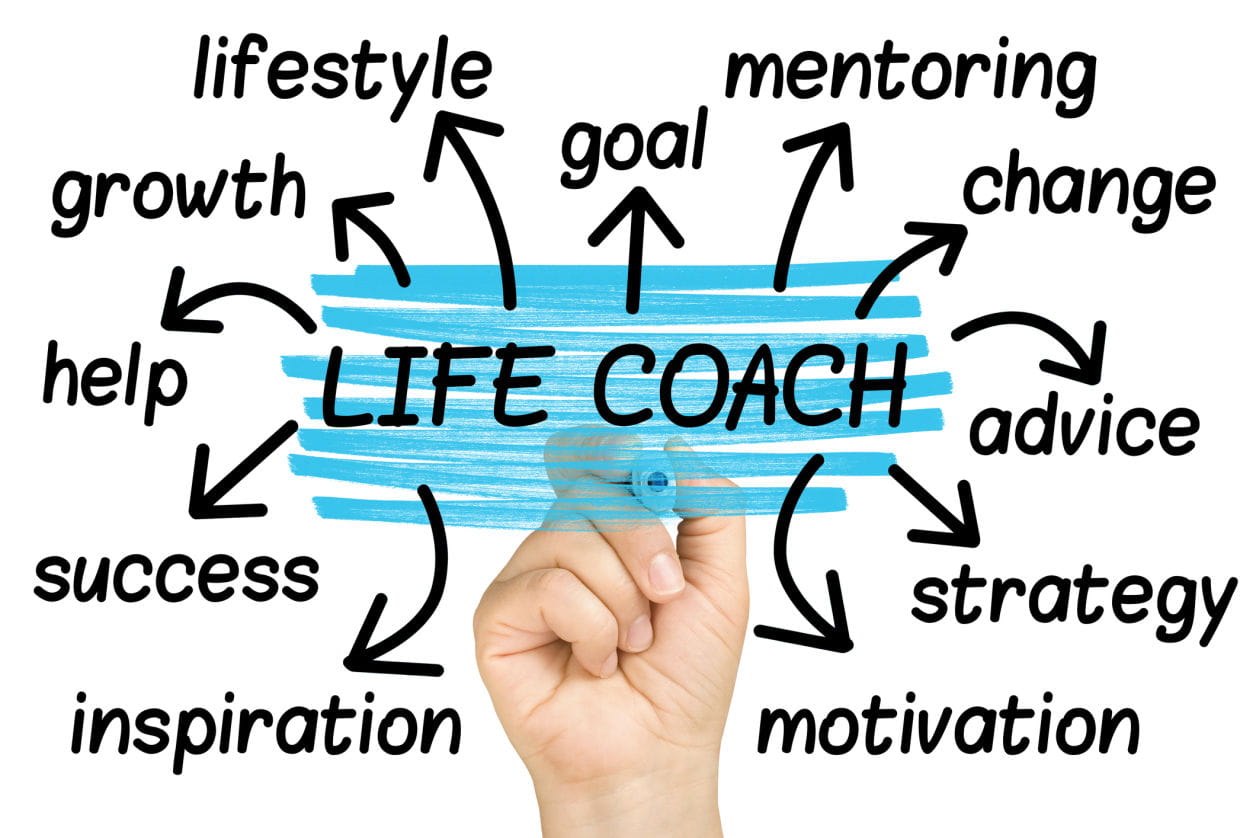 Life Coaching Videos